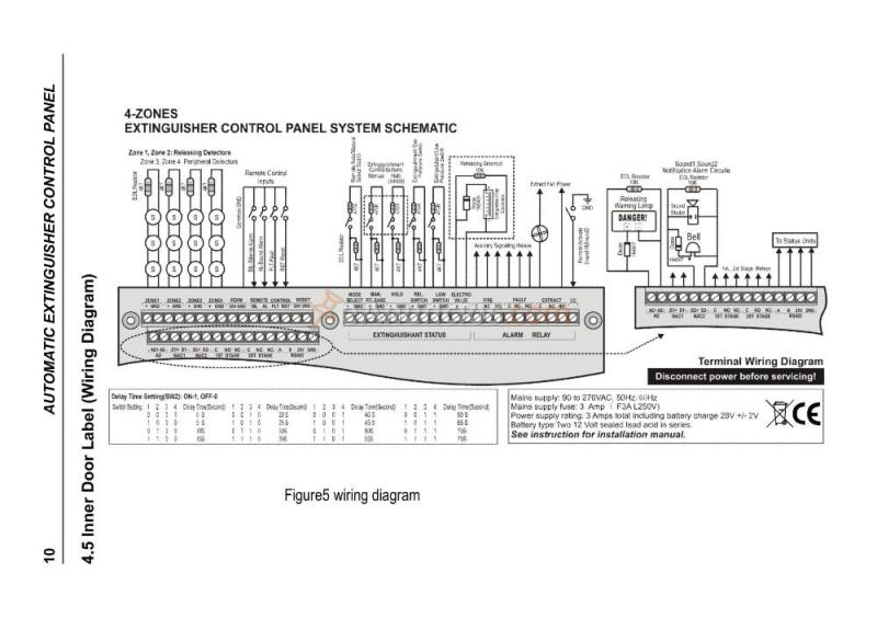 Fire Extinguishant Gas Release Security Controller