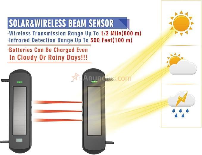 Seguridad del perímetro del detector de rayos solares