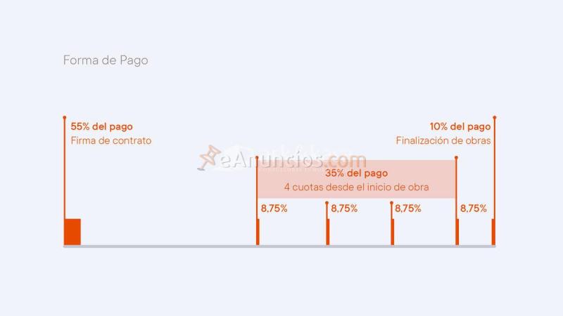 Parcela Venta En L'Eliana Urb. La Pinada